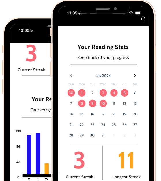 Read On app screenshots showing the user's reading stats and progress charts